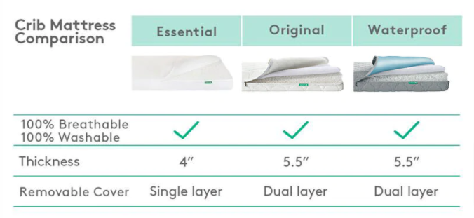 Mattress comparison Newton Baby